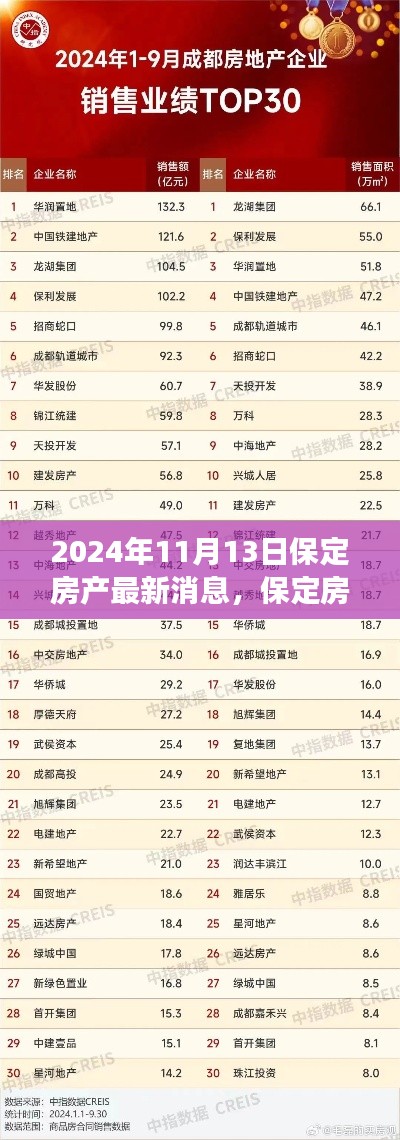 2024年保定房产市场动态观察,最新消息与市场脉动
