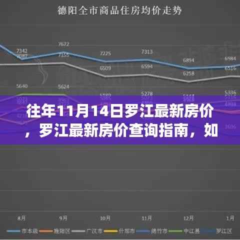 罗江最新房价查询指南,往年11月14日房价数据详解及获取方法(初学者与进阶用户适用)