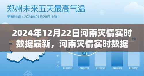 河南灾情实时数据监控先锋,未来科技引领抗灾新纪元,最新灾情报告(2024年12月22日)