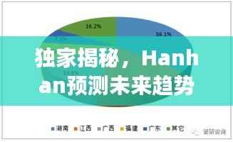 独家揭秘,Hanhan预测未来趋势与发展展望