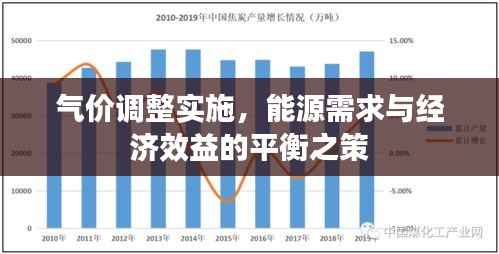 气价调整实施，能源需求与经济效益的平衡之策