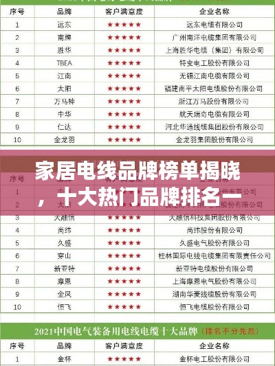家居电线品牌榜单揭晓,十大热门品牌排名一网打尽