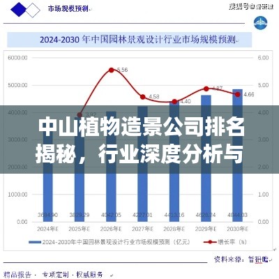 中山植物造景公司排名揭秘,行业深度分析与前景展望