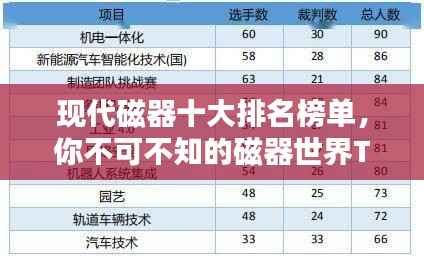 现代磁器十大排名榜单,你不可不知的磁器世界TOP10!