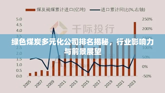 绿色煤炭多元化公司排名揭秘,行业影响力与前景展望